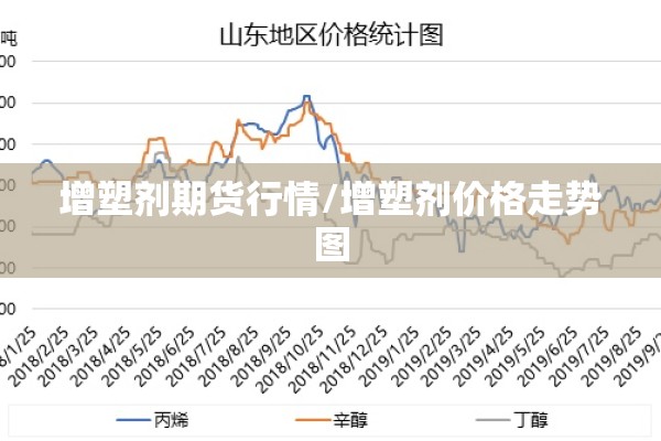 增塑剂期货行情/增塑剂价格走势图 增塑剂期货行情/增塑剂价格走势图