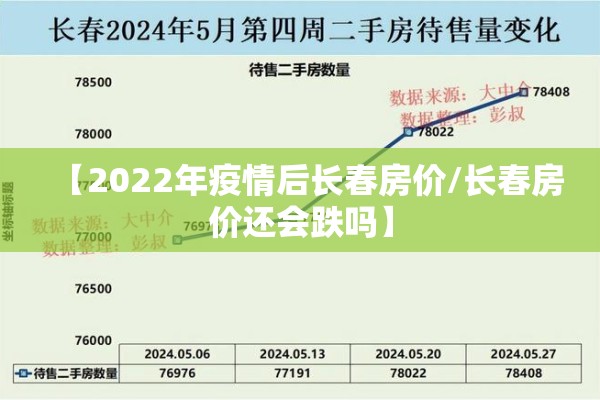 【2022年疫情后长春房价/长春房价还会跌吗】 【2022年疫情后长春房价/长春房价还会跌吗】