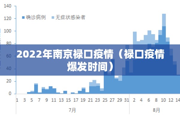 2022年南京禄口疫情（禄口疫情爆发时间）