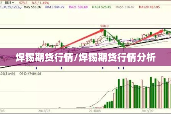 焊锡期货行情/焊锡期货行情分析 焊锡期货行情/焊锡期货行情分析