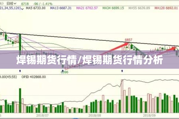 焊锡期货行情/焊锡期货行情分析 焊锡期货行情/焊锡期货行情分析