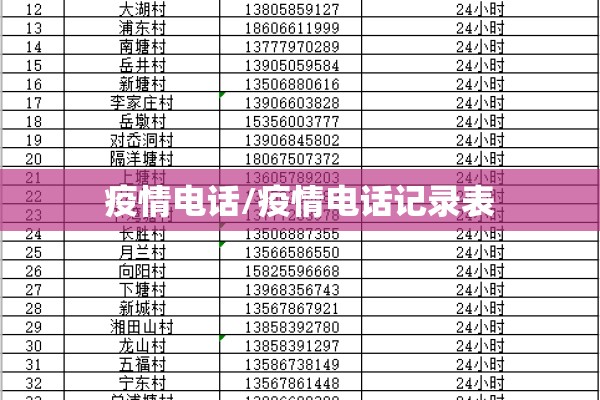 疫情电话/疫情电话记录表 疫情电话/疫情电话记录表