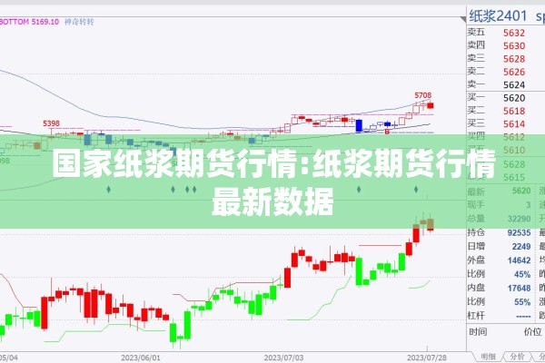 国家纸浆期货行情:纸浆期货行情最新数据 国家纸浆期货行情:纸浆期货行情最新数据