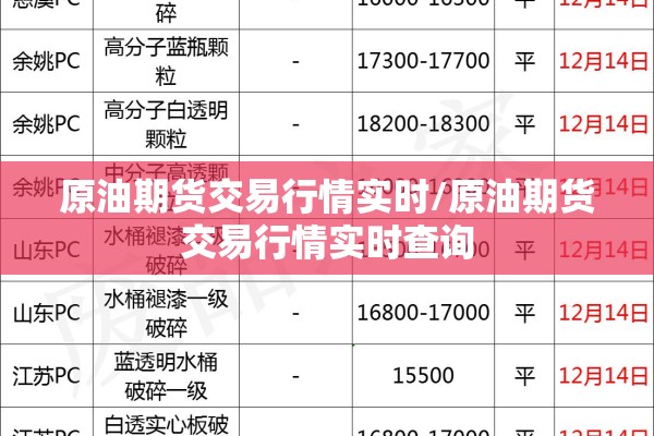 原油期货交易行情实时/原油期货交易行情实时查询