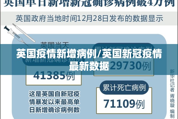 英国疫情新增病例/英国新冠疫情最新数据 英国疫情新增病例/英国新冠疫情最新数据