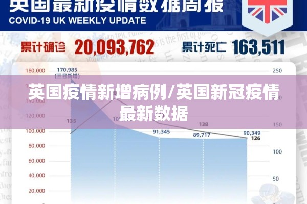 英国疫情新增病例/英国新冠疫情最新数据 英国疫情新增病例/英国新冠疫情最新数据