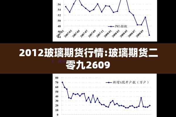 2012玻璃期货行情:玻璃期货二零九2609 2012玻璃期货行情:玻璃期货二零九2609