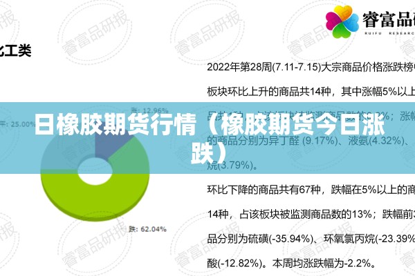 日橡胶期货行情（橡胶期货今日涨跌）