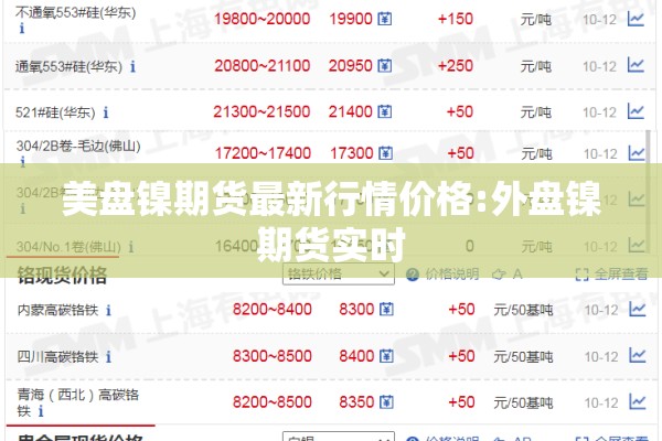 美盘镍期货最新行情价格:外盘镍期货实时 美盘镍期货最新行情价格:外盘镍期货实时