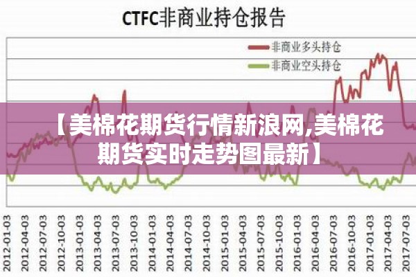 【美棉花期货行情新浪网,美棉花期货实时走势图最新】 【美棉花期货行情新浪网,美棉花期货实时走势图最新】