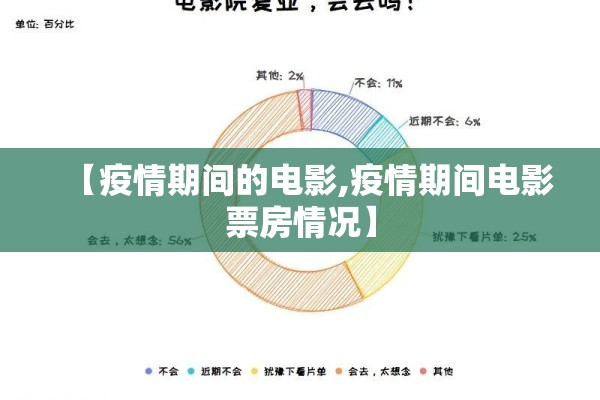 【疫情期间的电影,疫情期间电影票房情况】 【疫情期间的电影,疫情期间电影票房情况】