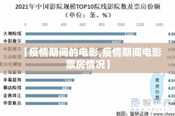 【疫情期间的电影,疫情期间电影票房情况】 【疫情期间的电影,疫情期间电影票房情况】