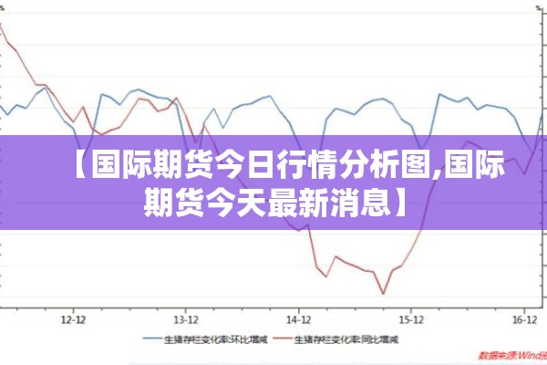 【国际期货今日行情分析图,国际期货今天最新消息】 【国际期货今日行情分析图,国际期货今天最新消息】