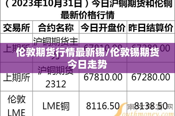 伦敦期货行情最新锡/伦敦锡期货今日走势 伦敦期货行情最新锡/伦敦锡期货今日走势