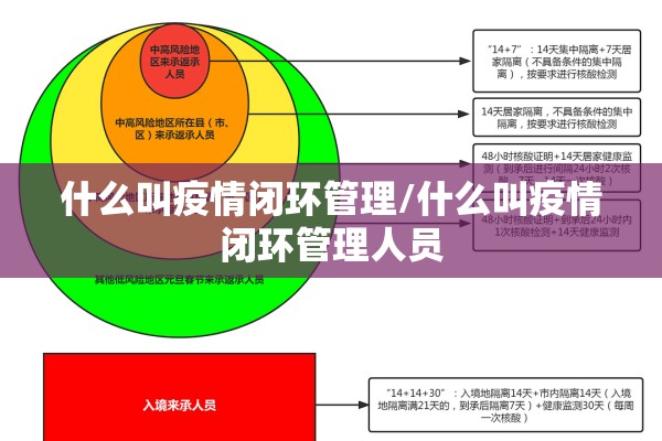 什么叫疫情闭环管理/什么叫疫情闭环管理人员 什么叫疫情闭环管理/什么叫疫情闭环管理人员