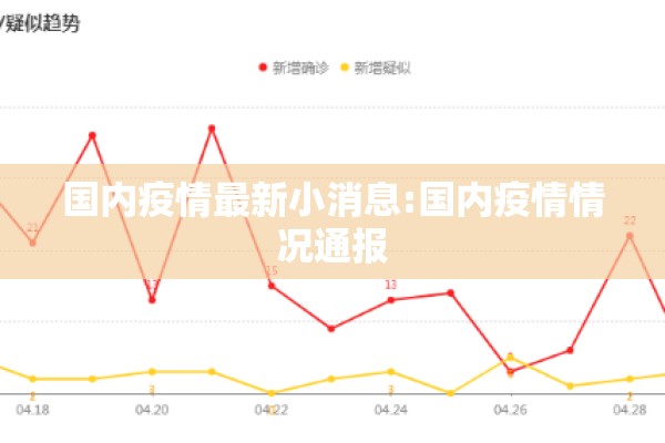 国内疫情最新小消息:国内疫情情况通报