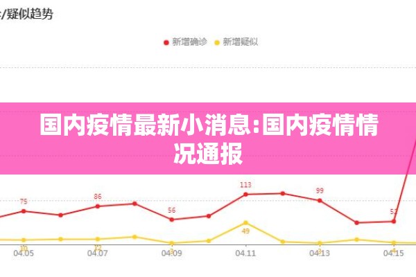 国内疫情最新小消息:国内疫情情况通报