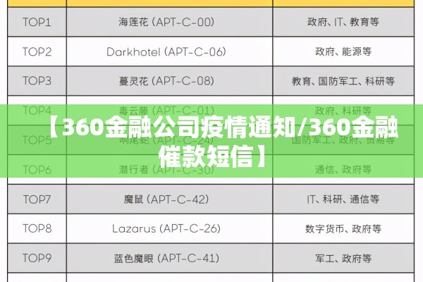 【360金融公司疫情通知/360金融催款短信】 【360金融公司疫情通知/360金融催款短信】