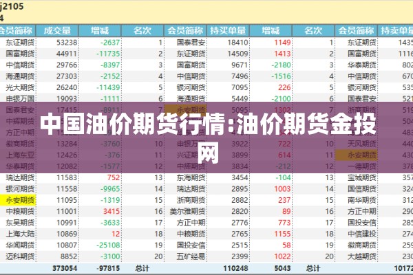 中国油价期货行情:油价期货金投网 中国油价期货行情:油价期货金投网