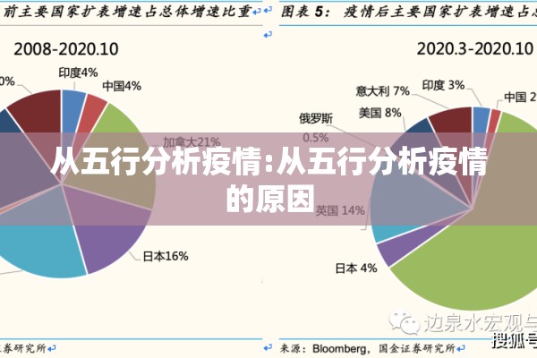 从五行分析疫情:从五行分析疫情的原因 从五行分析疫情:从五行分析疫情的原因
