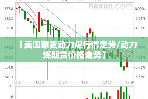 【美国期货动力煤行情走势/动力煤期货价格走势】 【美国期货动力煤行情走势/动力煤期货价格走势】