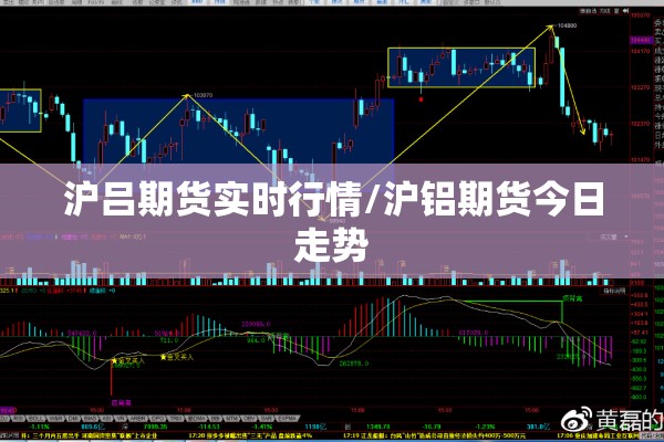 沪吕期货实时行情/沪铝期货今日走势 沪吕期货实时行情/沪铝期货今日走势