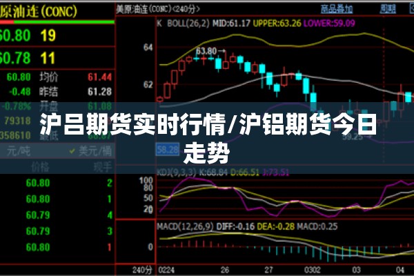 沪吕期货实时行情/沪铝期货今日走势 沪吕期货实时行情/沪铝期货今日走势