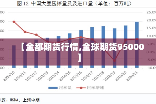 【全都期货行情,全球期货95000】 【全都期货行情,全球期货95000】