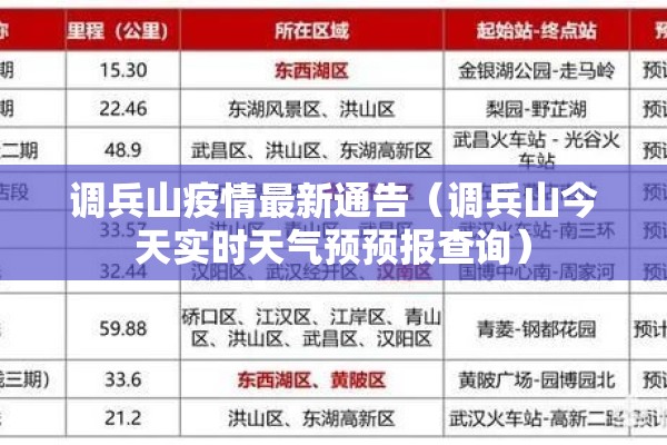 调兵山疫情最新通告(调兵山今天实时天气预预报查询) 调兵山疫情最新通告(调兵山今天实时天气预预报查询)