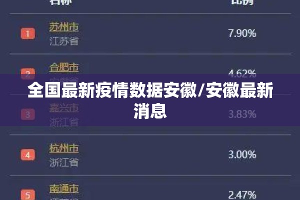 全国最新疫情数据安徽/安徽最新消息 全国最新疫情数据安徽/安徽最新消息
