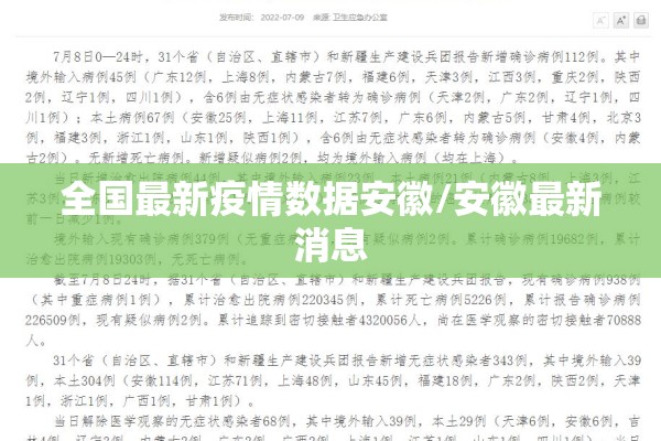 全国最新疫情数据安徽/安徽最新消息 全国最新疫情数据安徽/安徽最新消息