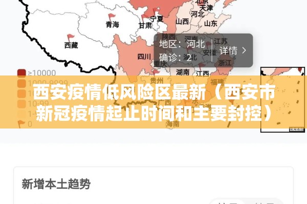 西安疫情低风险区最新(西安市新冠疫情起止时间和主要封控) 西安疫情低风险区最新(西安市新冠疫情起止时间和主要封控)