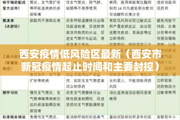 西安疫情低风险区最新(西安市新冠疫情起止时间和主要封控) 西安疫情低风险区最新(西安市新冠疫情起止时间和主要封控)