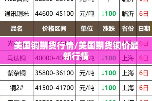 美国铜期货行情/美国期货铜价最新行情 美国铜期货行情/美国期货铜价最新行情