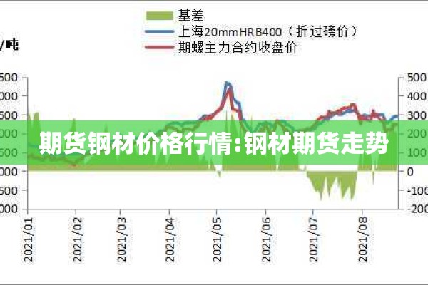 期货钢材价格行情:钢材期货走势 期货钢材价格行情:钢材期货走势