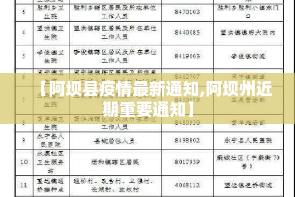 【阿坝县疫情最新通知,阿坝州近期重要通知】 【阿坝县疫情最新通知,阿坝州近期重要通知】