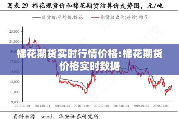 棉花期货实时行情价格:棉花期货价格实时数据