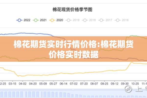 棉花期货实时行情价格:棉花期货价格实时数据