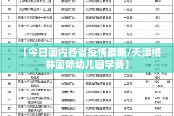 【今日国内各省疫情最新/天津格林国际幼儿园学费】 【今日国内各省疫情最新/天津格林国际幼儿园学费】