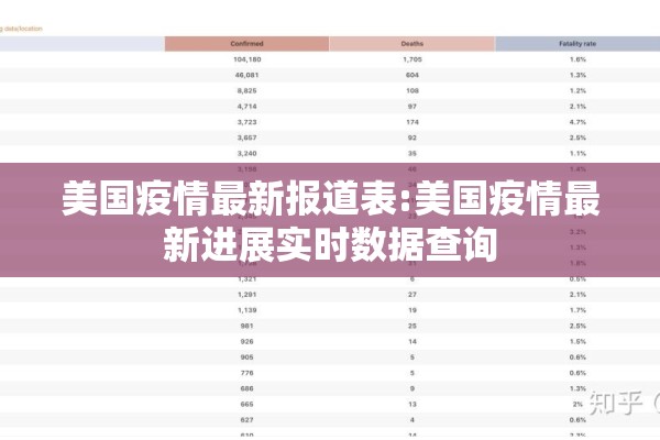 美国疫情最新报道表:美国疫情最新进展实时数据查询 美国疫情最新报道表:美国疫情最新进展实时数据查询