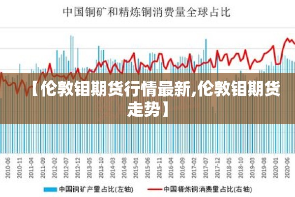 【伦敦钼期货行情最新,伦敦钼期货走势】