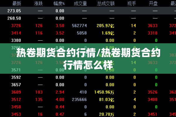 热卷期货合约行情/热卷期货合约行情怎么样 热卷期货合约行情/热卷期货合约行情怎么样