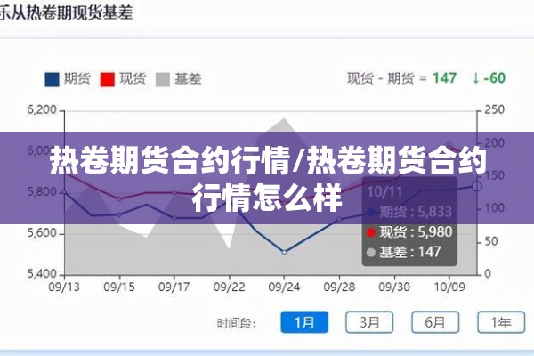热卷期货合约行情/热卷期货合约行情怎么样 热卷期货合约行情/热卷期货合约行情怎么样