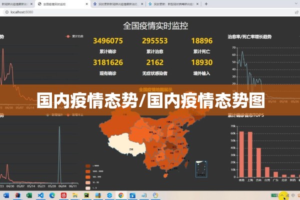 国内疫情态势/国内疫情态势图 国内疫情态势/国内疫情态势图